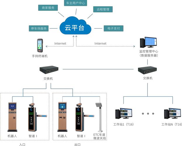 停车场可以用etc收费吗?etc与车牌识别系统如何对接?